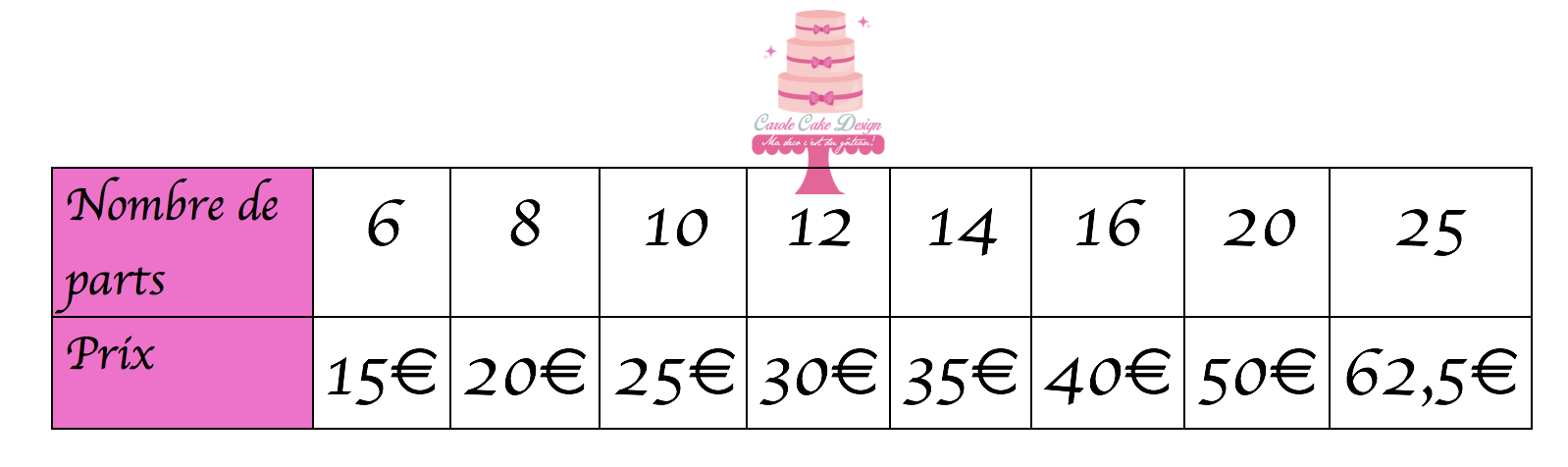 tarif gâteau festif